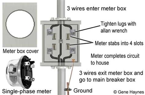 electric meter box parts|residential electric meter box parts.